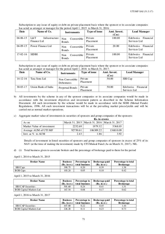 Additional Information Of Uti Mutual Fund Wishfin