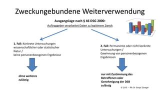 Ausgangslage nach § 46 DSG 2000:
Auftraggeber verarbeitet Daten zu legitimem Zweck
Zweckungebundene Weiterverwendung
1. Fall: Konkrete Untersuchungen
wissenschaftlicher oder statistischer
Natur /
keine personenbezogenen Ergebnisse
2. Fall: Permanente oder nicht konkrete
Untersuchungen /
Gewinnung von personenbezogenen
Ergebnissen
ohne weiteres
zulässig
nur mit Zustimmung des
Betroffenen oder
Genehmigung der DSB
zulässig
© 2015 – RA Dr Sonja Dürager
 