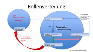Rollenverteilung
Betroffener
(zB Kunde)
Auftraggeber = Herr der Daten
(zB Werbekunde)
Dienstleister
(zB Agentur, Publisher)
Daten
Dritter
(zB Werbenetzwerke)
Neue
Datenanwendung
? zulässig ?
Verwendung der
Daten zu eigenen
Zwecken
Dienstleister wird
neuer Auftraggeber
Ausgangslage:
Datenanwendung
Schutzwürdige
Geheimhaltungsint
eressen der
Betroffenen?
© 2015 – RA Dr Sonja Dürager
 