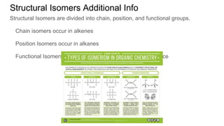 Structural Isomers Additional Info
Structural Isomers are divided into chain, position, and functional groups.
Chain isomers occur in alkenes
Position Isomers occur in alkanes
Functional Isomers do not have a distinct group of occurrence
