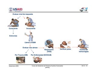 Setiembre 2006 Curso de Asistente de Primeros Auxilios Avanzados
(APAA)
AV 8 - 14
Evaluar nivel de respuestaEvaluar nivel de respuesta
InconcienteInconcienteConscienteConsciente
EntrevistaEntrevista
Llamar al SEMLlamar al SEM
Evaluar vías aéreasEvaluar vías aéreas
Por Trauma (EM)Por Trauma (EM) Por Enfermedad (EXCELM)Por Enfermedad (EXCELM)
RespiraciónRespiración
(VOS)(VOS)
Verificar pulsoVerificar pulso Control deControl de
hemorragiashemorragias
 