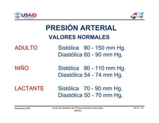 Setiembre 2006 Curso de Asistente de Primeros Auxilios Avanzados
(APAA)
AV 8 - 19
PRESIÓN ARTERIAL
ADULTO Sistólica 90 - 150 mm Hg.
Diastólica 60 - 90 mm Hg.
NIÑO Sistólica 90 - 110 mm Hg.
Diastólica 54 - 74 mm Hg.
LACTANTE Sistólica 70 - 90 mm Hg.
Diastólica 50 - 70 mm Hg.
VALORES NORMALES
 