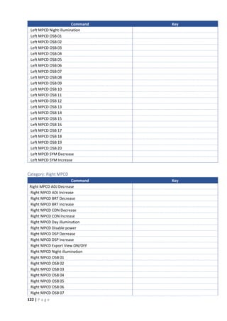 122 | P a g e
Command Key
Left MPCD Night illumination
Left MPCD OSB 01
Left MPCD OSB 02
Left MPCD OSB 03
Left MPCD OSB 04
Left MPCD OSB 05
Left MPCD OSB 06
Left MPCD OSB 07
Left MPCD OSB 08
Left MPCD OSB 09
Left MPCD OSB 10
Left MPCD OSB 11
Left MPCD OSB 12
Left MPCD OSB 13
Left MPCD OSB 14
Left MPCD OSB 15
Left MPCD OSB 16
Left MPCD OSB 17
Left MPCD OSB 18
Left MPCD OSB 19
Left MPCD OSB 20
Left MPCD SYM Decrease
Left MPCD SYM Increase
Category: Right MPCD
Command Key
Right MPCD ADJ Decrease
Right MPCD ADJ Increase
Right MPCD BRT Decrease
Right MPCD BRT Increase
Right MPCD CON Decrease
Right MPCD CON Increase
Right MPCD Day illumination
Right MPCD Disable power
Right MPCD DSP Decrease
Right MPCD DSP Increase
Right MPCD Export View ON/OFF
Right MPCD Night illumination
Right MPCD OSB 01
Right MPCD OSB 02
Right MPCD OSB 03
Right MPCD OSB 04
Right MPCD OSB 05
Right MPCD OSB 06
Right MPCD OSB 07
 