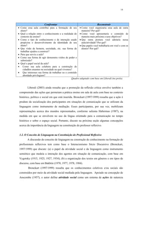 14




                        Confrontar                                        Reconstruir
• Como essa aula contribui para a formação de seu • Como você organizaria essa aula de outra
  aluno?                                                   maneira? Por quê?
• Qual a relação entre o conhecimento e a realidade do • Como você apresentaria o conteúdo de
  contexto de ensino?                                      maneira mais próxima a seus objetivos?
• Como o tipo de conhecimento e de interação usado • Que outra postura você adotaria nessa
  propiciou o desenvolvimento da identidade de seu         aula/atividade? Por quê?
  aluno?                                                 • Que papéis você trabalharia em você e com os
• Que visão de homem, sociedade, etc. sua forma de         alunos? Por quê?
  trabalhar ajudou a construir?
• Para que serviu a aula?
• Como sua forma de agir demonstra visões de poder e
  submissão?
• Qual o papel social da aula?
• Como sua aula colabora para a construção de
    cidadãos atuantes na sociedade na qual vivemos?
• Que interesses sua forma de trabalhar ou o conteúdo
    abordado privilegiam?
                                                  Quadro adaptado com base em Liberali (no prelo).


        Liberali (2003) ainda ressalta que a promoção da reflexão crítica envolve também a
 compreensão das ações que permeiam a prática ensino em sala de aula com base no contexto
 histórico, político e social em que está inserida. Bronckart (1997/1999) ressalta que a ação é
 produto da socialização dos participantes em situações de comunicação que se utilizam da
 linguagem como instrumento de mediação. Esses participantes, por sua vez, mobilizam
 representações acerca dos mundos representados, conforme salienta Habermas (1987), na
 medida em que se envolvem no uso da língua orientado para a comunicação no tempo
 histórico e sobre o espaço social. Portanto, discuto na próxima seção algumas concepções
 acerca da importância da linguagem na constituição do professor reflexivo.


 1.2. O Conceito de Linguagem na Constituição do Profissional Reflexivo
        A discussão do conceito de linguagem na construção do conhecimento na formação de
 profissionais reflexivos tem como base o Interacionismo Sócio Discursivo (Bronckart,
 1997/1999) que discute: (a) o papel da atividade social e da linguagem como instrumento
 semiótico que medeia a interação dos agentes em situação de comunicação, com base em
 Vygotsky (1915, 1925, 1927, 1934); (b) a organização dos textos em gêneros e em tipos de
 discurso, com base em Bakhtin (1970, 1977, 1978, 1984).
         Bronckart (1997/1999) ressalta que os conhecimentos coletivos e/ou sociais são
 construídos por meio da atividade social mediada pela linguagem. Apoiado na concepção de
 Anscombe (1957), o autor define atividade social como um sistema de ações de natureza
 