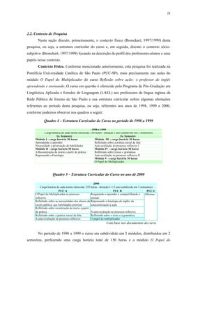 28




2.2. Contexto de Pesquisa
       Nesta seção discuto, primeiramente, o contexto físico (Bronckart, 1997/1999) desta
pesquisa, ou seja, a estrutura curricular do curso e, em seguida, discuto o contexto sócio-
subjetivo (Bronckart, 1997/1999) focando na descrição do perfil dos professores-alunos e seus
papéis nesse contexto.
       Contexto Físico. Conforme mencionado anteriormente, esta pesquisa foi realizada na
Pontifícia Universidade Católica de São Paulo (PUC-SP), mais precisamente nas aulas do
módulo O Papel do Multiplicador do curso Reflexão sobre ação: o professor de inglês
aprendendo e ensinando. O curso em questão é oferecido pelo Programa de Pós-Gradução em
Lingüística Aplicada e Estudos de Linguagem (LAEL) aos professores de língua inglesa da
Rede Pública de Ensino de São Paulo e sua estrutura curricular sofreu algumas alterações
referentes ao período desta pesquisa, ou seja, referentes aos anos de 1998, 1999 e 2000,
conforme podemos observar nos quadros a seguir:

            Quadro 4 – Estrutura Curricular do Curso no período de 1998 a 1999

                                                    1998 e 1999
            Carga horária de cada turma oferecida: 150 horas - duração 1 ano (subdivido em 2 semestres)
                      1o. Semestre                                          2o. Semestre
     Módulo I - carga horária 30 horas                Módulo III - carga horária 30 horas
     Aprendendo a aprender                            Refletindo sobre a prática social da fala
     Necessidade e priorização de habilidades         Auto-avaliação no processo reflexivo I
     Módulo II - carga horária 30 horas               Módulo IV - carga horária 30 horas
     A Reconstrução da teoria a partir da prática     Refletindo sobre textos e gramática
     Repensando a Fonologia                           Auto-avaliação no processo reflexivo II
                                                      Módulo V - carga horária 30 horas
                                                      O Papel do Multiplicador



                   Quadro 5 – Estrutura Curricular do Curso no ano de 2000

                                                       2000
         Carga horária de cada turma oferecida: 225 horas - duração 1 1/2 ano (subdivido em 3 semestres)
                         PUC A                                          PUC B                     PUC C
     O Papel do Multiplicador no processo            Resgatando o aprender e compartilhando o    Oficinas
     reflexivo                                       ensinar
     Refletindo sobre as necessidades dos alunos da Repensando a fonologia do inglês: da
     escola pública: que habilidades priorizar       conscientização à ação
     Refletindo sobre recontrução da teoria a partir
     da prática                                      A auto-avaliação no processo reflexivo
     Refletindo sobre a prática social da fala       Refletindo sobre o texto e a gramática
     A auto-avaliação no processo reflexivo          O papel do multiplicador
                                                                Com base nos documentos do curso


       No período de 1998 a 1999 o curso era subdividido em 5 módulos, distribuídos em 2
semestres, perfazendo uma carga horária total de 150 horas e o módulo O Papel do
 
