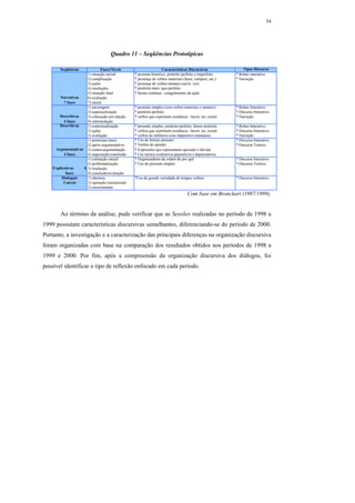 34




                                    Quadro 11 – Seqüências Prototípicas

        Seqüências           Fases/Níveis                         Características Discursivas                  Tipos Discurso
                     1) situação inicial        * presente histórico, pretérito perfeito e imperfeito      * Relato interativo
                     2) complicação             * presença de verbos materiais (fazer, comprar, etc.)      * Narração
                     3) ações                   * presença de verbos mentais (ouvir, ver).
                     4) resoluções              * pretérito-mais -que-perfeito
                     5) situação final          * forma contínua - congelamento da ação.
        Narrativas   6) avaliação
          7 fases    7) moral
                     1) ancoragem               * presente simples (com verbos materiais e mentais)        * Relato Interativo
                     2) aspectualização         * pretérito perfeito                                       * Discurso Interativo
       Descritivas   3) colocação em relação    * verbos que exprimem existência - haver, ter, existir     * Narração
          4 fases    4) reformulação
       Descritivas   1) contextualização        * presente simples, pretérito perfeito, futuro pretérito   * Relato Interativo
                     2) ações                   * verbos que exprimem existência - haver, ter, existir     * Discurso Interativo
                     3) avaliação               * verbos no infinitivo e/ou imperativo (manuais)           * Narração
                     1) premissas (tese)        * Uso de formas pessoais                                   * Discurso Interativo
                     2) apoio argumentativo     * Verbos de opinião                                        * Discurso Teórico
     Argumentativas 3) contra-argumentação      * Expressões que representam oposição e dúvida
          4 fases    4) negociação/conclusão    * Uso termos avaliativos pejorativos e depreciativos
                     1) constação inicial       * Organizadores da ordem do por quê                        * Discurso Interativo
                     2) problematização         * Uso do presente simples                                  * Discurso Teórico
    Explicativas   4 3) resolução
           fases     4) conclusão/avaliação
         Dialogais   1) abertura                *Uso de grande variedade de tempos verbais                 * Discurso Interativo
          3 níveis   2) operação transacional
                     3) encerramento
                                                                                   Com base em Bronckart (1997/1999).


        Ao término da análise, pude verificar que as Sessões realizadas no período de 1998 a
1999 possuíam características discursivas semelhantes, diferenciando-se do período de 2000.
Portanto, a investigação e a caracterização das principais diferenças na organização discursiva
foram organizadas com base na comparação dos resultados obtidos nos períodos de 1998 a
1999 e 2000. Por fim, após a compreensão da organização discursiva dos diálogos, foi
possível identificar o tipo de reflexão enfocado em cada período.
 