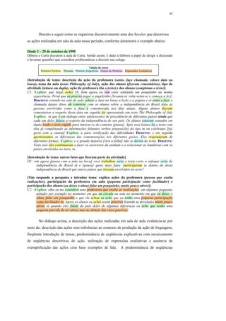 42




        Discuto a seguir como se organizou discursivamente uma das Sessões que descreveu
as ações realizadas em sala de aula nesse período, conforme demonstra o exemplo abaixo:

Díade 2 – 29 de outubro de 1999
Débora e Carla discutem a aula de Carla. Sendo assim, é dado à Débora o papel de dirigir a discussão
e levantar questões que considera problemáticas e discutir sua colega.

                                                   Tabela de cores
         Pretérito Perfeito, Presente, Pretérito Imperfeito, Futuro do Pretérito, Expressões Avaliativas


[Introdução de tema: descrição da ação da professora (sento, faço chamada, coloco data na
lousa), tema da aula (texto Philosophy of July), ação dos alunos (fizeram comentários), tipo de
atividade (leitura em dupla), ação da professora (lia o texto) e dos alunos (completam o texto)]
C1: Explica: que legal, achei 10, bom agora eu vou estar contando um pouquinho da minha
     experiência. Peraí que eu preciso pegar o papelzinho [levanta-se volta senta-se e começa a ler].
     Descreve: estando na sala de aula coloco a data na lousa a lição e a página e aí sento e faço a
     chamada depois disso ah converso com os alunos sobre a independência do Brasil data as
     pessoas envolvidas como a data é comemorada nos dias atuais. Alguns alunos fizeram
     comentários a respeito desta data em seguida foi apresentado um texto The Philosophy of July
     Explica: tá que é um diálogo entre adolescentes de precedência de diferentes países sendo que
     cada um deles falava a respeito da independência de seu país. Os alunos estavam sentados em
     dupla lendo o texto rápido para inteirar-se do contexto [pausa]. Após essa leitura lia o texto com
     eles já completando as informações faltantes verbos preposições do tipo in on celebrates [faz
     gesto com a caneta] Explica: a para verificação das dificuldades Descreve: e em seguida
     questionamos as diferenças das comemorações nos diferentes países. Eles responderam de
     diferentes formas. Explica: e a grande maioria [vira a folha] não se desvia do texto. Descreve:
     Feito isso eles continuaram a fazer os exercícios da unidade e a relacionar as bandeiras com os
     países envolvidos no texto, ta.

[Introdução de tema: outros fatos que fizeram parte da atividade]
D1: sim agora [pausa com a mão na boca] você trabalhou seria o texto certo o enfoque seria da
      independência do Brasil tá e [pausa] quais mais fatos ´participaram se dentro do desta
      independência do Brasil que outros países que tiveram envolvidos no texto?

[Não responde a pergunta e introduz tema: explica ações da professora (pessoa que exalta
realizações), participação da professora em aula (pequena participação como facilitador) e
participação dos alunos (eu deixo o aluno falar um pouquinho, muito pouco ativos)]
C2: Explica: olha eu me considero uma professora que exalta as realizações em algumas pequenas
       atitudes por exemplo no momento em que eu circulo na sala no momento em que eu deixo o
       aluno falar um pouquinho o que ele achou eu acho que eu tenho uma pequena participação
       como facilitador ta. Agora os alunos eu achei assim passivos fazendo as atividades muito pouco
       ativos tá quando eles falam do país deles de algumas diferenças eu acho que tenho uma
       pequena parcela de ser ativos mas no demais das vezes passivos.


        No diálogo acima, a descrição das ações realizadas em sala de aula evidencia-se por
meio de: descrição das ações sem referências ao contexto de produção da ação de linguagem,
freqüente introdução de temas, predominância de seqüências explicativas com encaixamento
de seqüências descritivas de ação, utilização de expressões avaliativas e ausência de
exemplificação das ações com base exemplos de fala.                          A predominância de seqüências
 