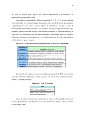 49




em todas as Sessões pode implicar em maiores oportunidades e possibilidades no
desenvolvimento da reflexão crítica.
       Em relação à constituição dos diálogos, no período de 1998 a 1999 as ações descritas
foram informadas com base na rotulação dos conceitos sobre a visão de ensino-aprendizagem,
o papel do professor e do aluno e sobre o objetivo da aula/interação, ou seja, as teorias de
ensino-aprendizagem foram nomeadas e não discutidas com base nos princípios teóricos que
regeram a prática docente. Os diálogos foram realizados com base na freqüente introdução de
temas que não oportunizou uma discussão detalhada e aprofundada sobre os princípios
teóricos que embasaram a prática docente e na rotulação das teorias de ensino-aprendizagem,
conforme ilustra o quadro a seguir:

       Quadro 17 - Capacidades de Linguagem referente ao período de 1998 a 1999

         Capacidades de
          Linguagem                             Período de 1998 a 1999
                          Informação das ações com base na rotulação de teorias de ensino
          Capacidade de   aprendizagem sem discussão aprofundada dos princípios teóricos
              ação        que sustentaram a prática docente.
           Capacidade     Freqüente introdução de temas.
           Discursiva     Exposição dos fatos por meio explicação e algumas descrições.

           Capacidade     Uso de tempos verbais no presente, pretérito perfeito, imperfeito.
           Linguístico    Uso de teorias de léxico de ensino-aprendizagem (rotulação).
           Discursiva     Rara utilização de referências explícitas aos eventos descritos.




       Das duas Sessões Reflexivas que foram analisadas no período de 2000 pude constatar
que todas informaram/explicaram as ações realizadas em sala de aula, conforme ilustram o
quadro e os exemplos a seguir:

                                Quadro 18 – Ação do Informar

                                                 2000
                             Dupla 1 informou as ações sem rotulação de
                             teorias de ensino-aprendizagem.
                             Dupla 2 informou as ações sem rotulação de
                             teorias de ensino-aprendizagem.


       Como apontado anteriormente, a realização da ação do informar pode implicar em
maiores oportunidades e possibilidades no desenvolvimento da reflexão crítica, conforme
salienta Smyth (1992).
 