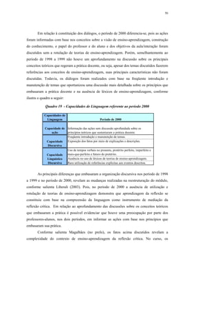 50




       Em relação à constituição dos diálogos, o período de 2000 diferencia-se, pois as ações
foram informadas com base nos conceitos sobre a visão de ensino-aprendizagem, construção
do conhecimento, o papel do professor e do aluno e dos objetivos da aula/interação foram
discutidos sem a rotulação de teorias de ensino-aprendizagem. Porém, semelhantemente ao
período de 1998 a 1999 não houve um aprofundamento na discussão sobre os principais
conceitos teóricos que regeram a prática docente, ou seja, apesar dos temas discutidos fazerem
referências aos conceitos de ensino-aprendizagem, suas principais características não foram
discutidas. Todavia, os diálogos foram realizados com base na freqüente introdução e
manutenção de temas que oportunizou uma discussão mais detalhada sobre os princípios que
embasaram a prática docente e na ausência de léxicos de ensino-aprendizagem, conforme
ilustra o quadro a seguir:

             Quadro 19 - Capacidades de Linguagem referente ao período 2000

            Capacidades de
             Linguagem                                Período de 2000

            Capacidade de Informação das ações sem discussão aprofundada sobre os
                ação      princípios teóricos que sustentaram a prática docente.
                          Freqüente introdução e manutenção de temas.
             Capacidade   Exposição dos fatos por meio de explicações e descrições.
             Discursiva
                          Uso de tempos verbais no presente, pretérito perfeito, imperfeito e
             Capacidade   mais-que-perfeito e futuro do pretérito.
             Linguístico  Ausência no uso de léxicos de teorias de ensino-aprendizagem.
             Discursiva   Rara utilização de referências explícitas aos eventos descritos.


       As principais diferenças que embasaram a organização discursiva nos período de 1998
a 1999 e no período de 2000, revelam as mudanças realizadas na reestruturação do módulo,
conforme salienta Liberali (2003). Pois, no período de 2000 a ausência de utilização e
rotulação de teorias de ensino-aprendizagem demonstra que aprendizagem da reflexão se
constituiu com base na compreensão da linguagem como instrumento de mediação da
reflexão crítica. Em relação ao aprofundamento das discussões sobre os conceitos teóricos
que embasaram a prática é possível evidenciar que houve uma preocupação por parte dos
professores-alunos, nos dois períodos, em informar as ações com base nos princípios que
embasaram sua prática.
       Conforme salienta Magalhães (no prelo), os fatos acima discutidos revelam a
complexidade do contexto de ensino-aprendizagem da reflexão crítica. No curso, os
 