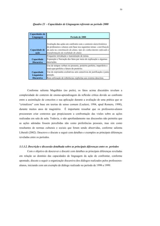 59




            Quadro 23 - Capacidades de Linguagem referente ao período 2000


         Capacidades de
          Linguagem                                 Período de 2000


                        Avaliação das ações em confronto com o contexto sócio-histórico
                        de professores e alunos com base nos seguintes temas: contribuição
          Capacidade de da aula na constituição do aluno, tipo de conhecimento enfocado e
              ação      transformação da realidade do aluno.
                        Frequente introdução e manutenção de temas.
           Capacidade   Exposição e Narração dos fatos por meio de explicação e algumas
           Discursiva   descrições.
                        Uso de tempos verbais no presente, pretérito perfeito, imperfeito e
                        mais-que-perfeito e futuro do pretérito.
           Capacidade   Uso de expressões avaliativas sem conectivos de justificação e justa-
           Linguístico  posição.
           Discursiva   Rara utilização de referências explícitas aos eventos descritos.




       Conforme salienta Magalhães (no prelo), os fatos acima discutidos revelam a
complexidade do contexto de ensino-aprendizagem da reflexão crítica devido ao confronto
entre a assimilação de conceitos e sua aplicação durante a avaliação de uma prática que se
“cristalizou” com base em teorias de senso comum (Luckesi, 1994, apud Romero, 1998),
durante muitos anos de magistério.           É importante ressaltar que os professores-alunos
procuraram criar contextos que propiciassem a confrontação das visões sobre as ações
realizadas em sala de aula. Todavia, o não aprofundamento nas discussões não permitiu que
as ações adotadas fossem percebidas não como preferências pessoais, mas sim como
resultantes de normas culturais e sociais que foram sendo absorvidas, conforme salienta
Liberali (2002). Descrevo e discuto a seguir com detalhes e exemplos as principais diferenças
reveladas entre os períodos.


3.1.3.2. Descrição e discussão detalhada sobre as principais diferenças entre os períodos
       Com o objetivo de descrever e discutir com detalhes as principais diferenças reveladas
em relação ao domínio das capacidades de linguagem da ação do confrontar, conforme
apontado, discuto a seguir a organização discursiva dos diálogos realizados pelos professores-
alunos, iniciando com um exemplo de diálogo realizado no período de 1998 a 1999:
 