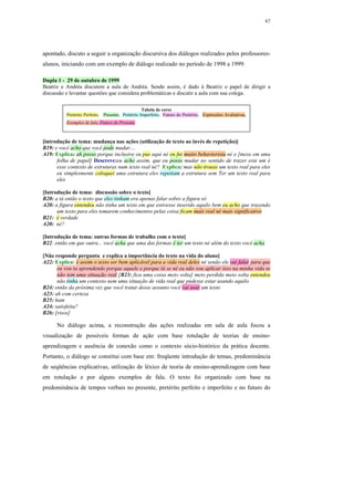 67




apontado, discuto a seguir a organização discursiva dos diálogos realizados pelos professores-
alunos, iniciando com um exemplo de diálogo realizado no período de 1998 a 1999:

Dupla 1 - 29 de outubro de 1999
Beatriz e Andréa discutem a aula de Andréa. Sendo assim, é dado à Beatriz o papel de dirigir a
discussão e levantar questões que considera problemáticas e discutir a aula com sua colega.

                                                   Tabela de cores
          Pretérito Perfeito, Presente, Pretérito Imperfeito, Futuro do Pretérito, Expressões Avaliativas,
          Exemplos de fala, Futuro do Presente



[introdução de tema: mudança nas ações (utilização de texto ao invés de repetição)]
B19: e você acha que você pode mudar....
A19: Explica: ah posso porque inclusive eu pus aqui né eu fui muito behaviorista né e [mexe em uma
      folha de papel] Descreve:eu acho assim, que eu posso mudar no sentido de trazer este um é
      esse contexto de estruturas num texto real né? Explica: mas não trouxe um texto real para eles
      eu simplesmente coloquei uma estrutura eles repetiam a estrutura sem Ter um texto real para
      eles

[Introdução de tema: discussão sobre o texto]
B20: a tá então o texto que eles tinham era apenas falar sobre a figura só
A20: a figura entendeu não tinha um texto em que estivesse inserido aquilo bem eu acho que trazendo
      um texto para eles tomarem conhecimentos pelas coisa ficam mais real né mais significativo
B21: é verdade
A20: né?

[Introdução de tema: outras formas de trabalho com o texto]
B22: então em que outra... você acha que uma das formas é ter um texto né além do texto você acha

[Não responde pergunta e explica a importância do texto na vida do aluno]
A22: Explica: é assim o texto ser bem aplicável para a vida real deles né senão ele vai falar para que
      eu vou ta aprendendo porque aquele e porque lá se né eu não vou aplicar isso na minha vida se
      não tem uma situação real [B23: fica uma coisa meio solta] meio perdida meio solta entendeu
      não tinha um contexto nem uma situação de vida real que pudesse estar usando aquilo
B24: então da próxima vez que você tratar desse assunto você vai usar um texto
A23: ah com certeza
B25: hum
A24: satisfeita?
B26: [risos]

      No diálogo acima, a reconstrução das ações realizadas em sala de aula focou a
visualização de possíveis formas de ação com base rotulação de teorias de ensino-
aprendizagem e ausência de conexão como o contexto sócio-histórico da prática docente.
Portanto, o diálogo se constitui com base em: freqüente introdução de temas, predominância
de seqüências explicativas, utilização de léxico de teoria de ensino-aprendizagem com base
em rotulação e por alguns exemplos de fala. O texto foi organizado com base na
predominância de tempos verbais no presente, pretérito perfeito e imperfeito e no futuro do
 