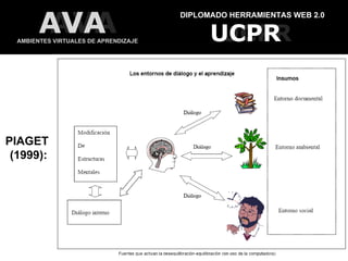 DIPLOMADO HERRAMIENTAS WEB 2.0 AMBIENTES VIRTUALES DE APRENDIZAJE UCPR UCPR AVA AVA PIAGET  (1999): 