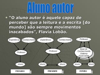 “ O aluno autor é aquele capaz de perceber que a leitura e a escrita [do mundo] são sempre movimentos inacabados”, Flavia Lobão.   Aluno autor 