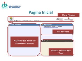 Página Inicial

Menu Principal

Lista de Cursos

Atividades que devem ser
entregues na semana

Recados enviados pelo
Tutor

 