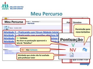 Meu Percurso
Meu Percurso
Atividade 2 – Praticando com Fórum Módulo Inicial
Atividade 3 – Praticando com questões objetivas Módulo Inicial
V
V Praticando
Atividade 4 – = Validado com questões discursivas Módulo Inicial
Ao clicar na pontuação aparecerá a
Atividade 5 – Praticando o envio de texto Módulo Inicial
tela de “Detalhes”

V
NV

NV = Não Validado
NV
V

Atividade que ainda não foi avaliada
pelo professor tutor

Permissão para
nova tentativa

 