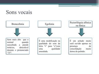Sons vocais
Broncofonia Egofonia
Pectorilóquia afônica
ou fônica
Som mais alto que o
normal quando
auscultada a parede
torácica, detectável
durante o pronunciado
“33”.
É uma modificação na
qualidade do som da
letra “i” para “e”com
uma qualidade
anasalada.
É um achado muito
sutil ouvido apenas na
presença de
consolidação muito
densa do pulmão.
 