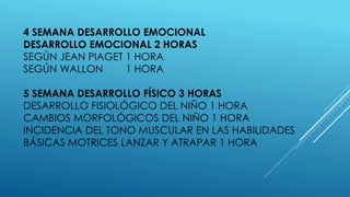 4 SEMANA DESARROLLO EMOCIONAL
DESARROLLO EMOCIONAL 2 HORAS
SEGÚN JEAN PIAGET 1 HORA
SEGÚN WALLON 1 HORA
5 SEMANA DESARROLLO FÍSICO 3 HORAS
DESARROLLO FISIOLÓGICO DEL NIÑO 1 HORA
CAMBIOS MORFOLÓGICOS DEL NIÑO 1 HORA
INCIDENCIA DEL TONO MUSCULAR EN LAS HABILIDADES
BÁSICAS MOTRICES LANZAR Y ATRAPAR 1 HORA
 