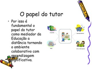O papel do tutor
• Por isso é
  fundamental o
  papel do tutor
  como mediador da
  Educação a
  distância tornando
  o ambiente
  colaborativo com
  aprendizagem
  significativa.
 