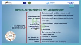 DESARROLLO DE COMPETENCIAS PARA LA INVESTIGACIÓN
COMPETENCIAS
OBSERVACIONALES
Identificación del
objeto de estudio
Descripción/
argumentación
del contexto
Factibilidad de
realización del
estudio
-Delimitación de la temática o A cerca de qué
-Delimitación de la unidad de estudio o en quiénes
-Delimitación socio- geográfica o en cuál contexto
o situación
-Delimitación de la perspectiva temporal
-Qué ocurre
-Cómo ocurre
-Qué consecuencias presentan
-Quiénes se afectan
-Sostenible en el tiempo
-Talento humano
-Disponibilidad de recursos financieros
 