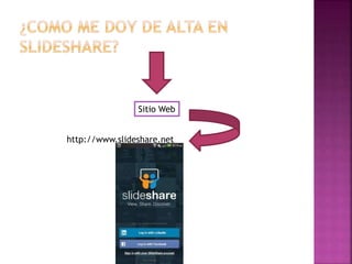 Sitio Web
http://www.slideshare.net
 