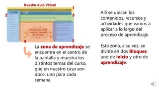 La zona de aprendizaje se
encuentra en el centro de
la pantalla y muestra los
distintos temas del curso,
que en nuestro caso son
doce, uno para cada
semana.
Allí se ubican los
contenidos, recursos y
actividades que vamos a
aplicar a lo largo del
proceso de aprendizaje.
Esta zona, a su vez, se
divide en dos Bloques:
uno de inicio y otro de
aprendizaje.
 