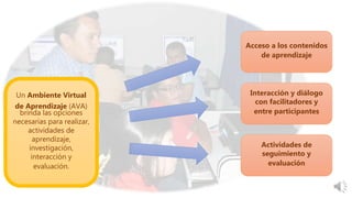 Un Ambiente Virtual
de Aprendizaje (AVA)
brinda las opciones
necesarias para realizar,
actividades de
aprendizaje,
investigación,
interacción y
evaluación.
Acceso a los contenidos
de aprendizaje
Interacción y diálogo
con facilitadores y
entre participantes
Actividades de
seguimiento y
evaluación
 