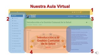 Nuestra Aula Virtual
3
1
2
4 5
 