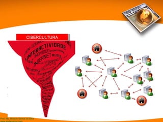 CIBERCULTURA 