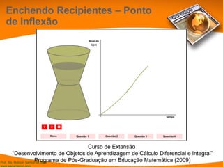 Enchendo Recipientes – Ponto de Inflexão Curso de Extensão  “ Desenvolvimento de Objetos de Aprendizagem de Cálculo Diferencial e Integral” Programa de Pós-Graduação em Educação Matemática (2009) 