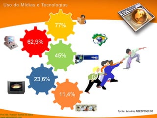 Fonte: Anuário ABED/2007/08 11,4% 