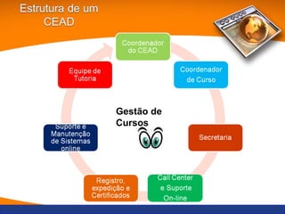 Gestão de Cursos 