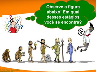 Prof. Ms. Robson Santos da Silva
Observe a figura
abaixo! Em qual
desses estágios
você se encontra?
 