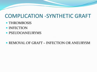 COMPLICATION -SYNTHETIC GRAFT
 THROMBOSIS
 INFECTION
 PSEUDOANEURYMS
 REMOVAL OF GRAFT – INFECTION OR ANEURYSM
 