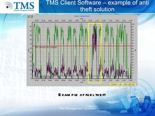 TMS Client Software – example of anti theft solution Flet Management Systems Example of fuel theft 