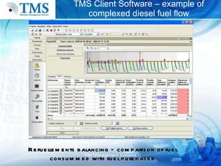TMS Client Software – example of complexed diesel fuel flow Flet Management Systems Refuellements balancing – comparison of fuel consummed with fuel purchased 