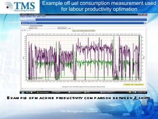 Example off uel consumption measurement used for labour productivity optimation Flet Management Systems Example of machine productivity comparison between 2 shifts 