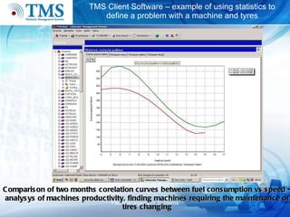 TMS Client Software – example of using statistics to define a problem with a machine and tyres Flet Management Systems Comparison of two months corelation curves between fuel consumption vs speed – analysys of machines productivity, finding machines requiring the maintenance or tires changing 