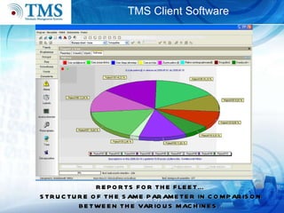 TMS Client Software Flet Management Systems REPORTS FOR THE FLEET… STRUCTURE OF THE SAME PARAMETER IN COMPARISON BETWEEN THE VARIOUS MACHINES … 