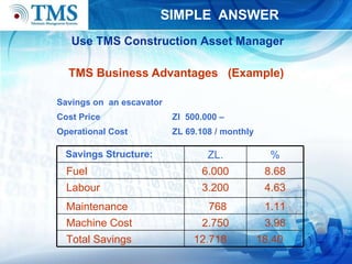 SIMPLE  ANSWER TMS Business Advantages  (Example) Savings on  an escavator  Cost Price    Zl  500.000 – Operational Cost    ZL 69.108 / monthly Use TMS Construction Asset Manager   18.40 12.718 Total Savings 3.98 2.750 Machine Cost 1.11 768 Maintenance 4.63 3.200 Labour 8.68 6.000 Fuel % ZL. Savings Structure: 