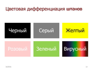 Цветовая дифференциация штанов
Черный Серый Желтый
Розовый Зеленый Вирусный
10/2016 13
 