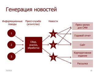 Генерация новостей
1
Сбор,
анализ,
обработка
2
3
1
2
3
Пресс-релиз
для СМИ
Годовой отчет
Сайт
Корпоративное
издание
Рассылка
Информационные
поводы
Пресс-служба
(агентство)
Новости
10/2016 18
 