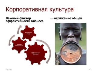 Корпоративная культура
Важный фактор
эффективности бизнеса
Эффективность
компании
Внешние
коммуникации
Внутренний
пиар
… отражение общей
10/2016 41
 