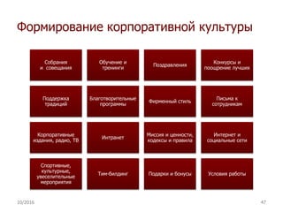 Формирование корпоративной культуры
Собрания
и совещания
Обучение и
тренинги
Поздравления
Конкурсы и
поощрение лучших
Поддержка
традиций
Благотворительные
программы
Фирменный стиль
Письма к
сотрудникам
Корпоративные
издания, радио, ТВ
Интранет
Миссия и ценности,
кодексы и правила
Интернет и
социальные сети
Спортивные,
культурные,
увеселительные
мероприятия
Тим-билдинг Подарки и бонусы Условия работы
10/2016 47
 
