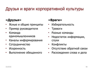 Друзья и враги корпоративной культуры
«Друзья»
• Ясные и общие принципы
• Пример руководителя
• Команда
единомышленников
• Каналы информирования
• Сотрудничество
• Искренность
• Выполнение обещанного
«Враги»
• Избирательность
• Тревоги
• Разные команды
• Недостаток информации,
слухи
• Конфликты
• Отсутствие обратной связи
• Расхождения слова и дела
10/2016 48
 