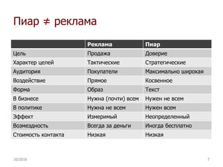 Пиар ≠ реклама
Реклама Пиар
Цель Продажа Доверие
Характер целей Тактические Стратегические
Аудитория Покупатели Максимально широкая
Воздействие Прямое Косвенное
Форма Образ Текст
В бизнесе Нужна (почти) всем Нужен не всем
В политике Нужна не всем Нужен всем
Эффект Измеримый Неопределенный
Возмездность Всегда за деньги Иногда бесплатно
Стоимость контакта Низкая Низкая
10/2016 7
 