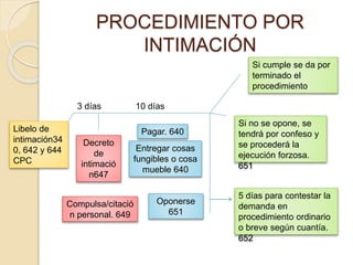 PROCEDIMIENTO POR
INTIMACIÓN
Libelo de
intimación34
0, 642 y 644
CPC
Decreto
de
intimació
n647
Compulsa/citació
n personal. 649
3 días 10 días
Pagar. 640
Entregar cosas
fungibles o cosa
mueble 640
Oponerse
651
5 días para contestar la
demanda en
procedimiento ordinario
o breve según cuantía.
652
Si cumple se da por
terminado el
procedimiento
Si no se opone, se
tendrá por confeso y
se procederá la
ejecución forzosa.
651
 