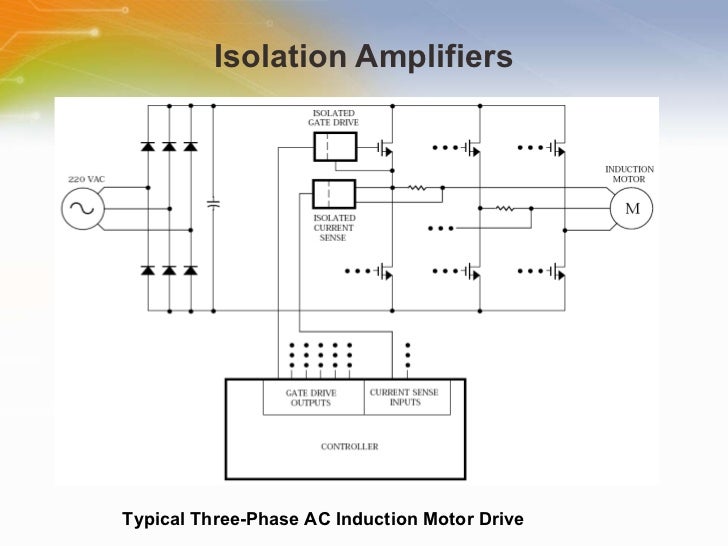 Optically Isolated SigmaDelta Modulator ACPL796J