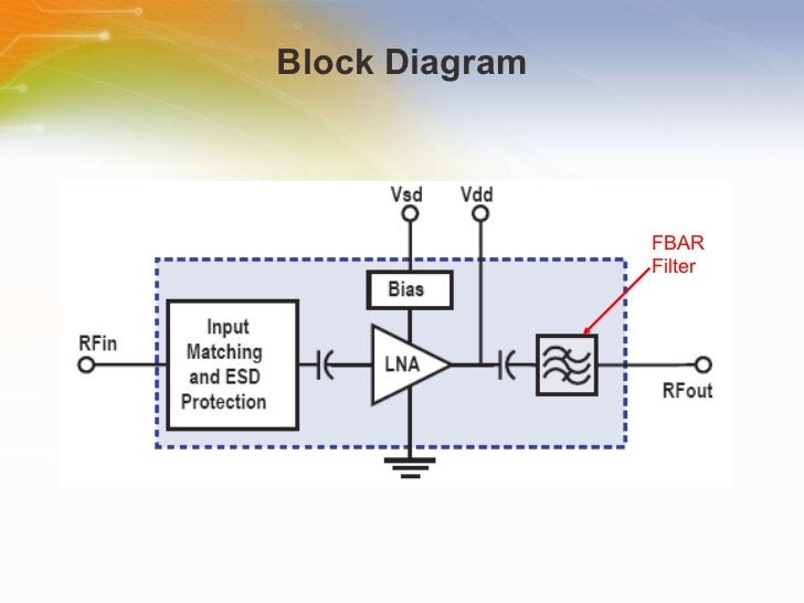 ALM1412 LNA Module in a GPS Receiver