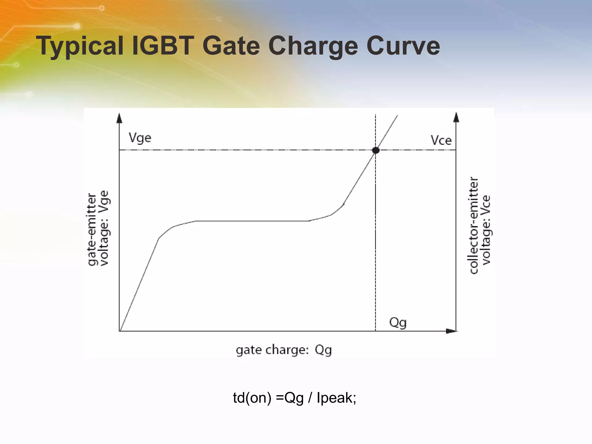 Typical IGBT Gate Charge Curve td(on) =Qg / Ipeak; 