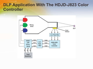 DLP Application With The HDJD-J823 Color Controller 